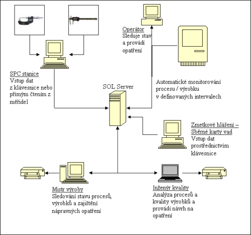 Q-LanYs - Monitoring prostojovosti strojů, výrobního procesu a produktivity